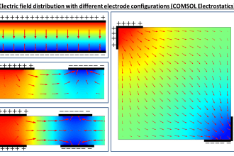 do electrostatic simulations in comsol