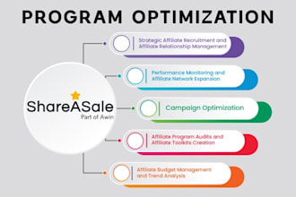 launch and manage your shareasale affiliate marketing program