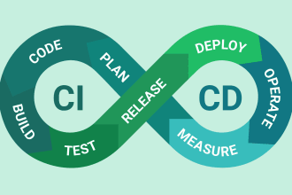 create ci cd github and gitlab actions