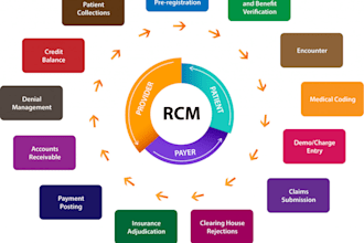 do medical billing, ar management payment posting, reporting