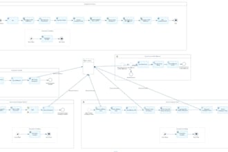 build efficient iflows in sap integration suite cloud integration cpi