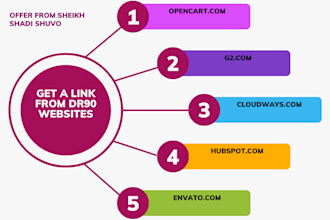 niche edits link insertions on dr90 saas websites