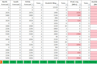 do production planning, scheduling, sales and ops planning