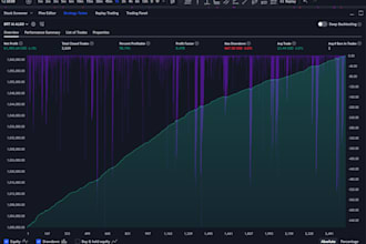 develop trading view strategy or indicator