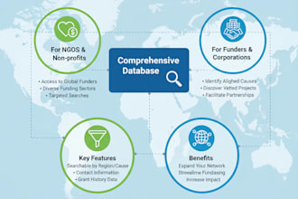 develop your donor directory and write convincing letters with expert precision
