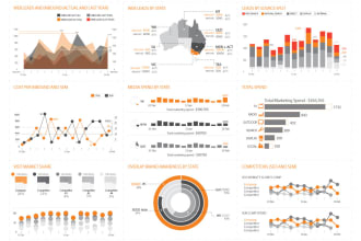 create an interactive dashboard, report with tableau