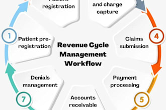 do medical bills data entry as virtual assistant