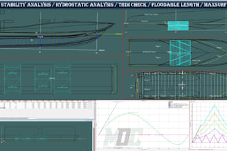perform stability, hydrostatics, gz curve, trim analysis for boat and ship