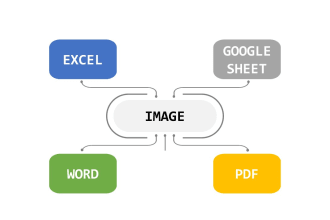 convert data from image to excel, google sheet, word, PDF