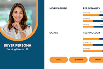 create a buyer persona or user persona for your business