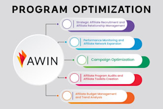 launch and manage your merchant affiliate program on awin
