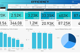 design power bi analytics