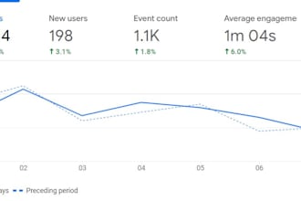provide seamless migration to ga4 google analytics4