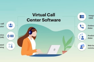 setup call center with manual, predictive dialer with optional odoo integration