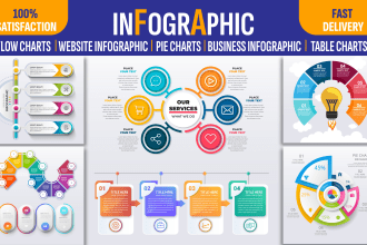 design org chart, flowchart, infographic and process flow in powerpoint