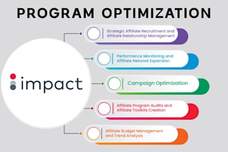 launch and manage your affiliate marketing program on impact