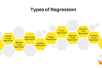 do regression correlation and spss data analysis