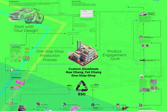 design product processing and industrial display booth