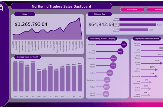 give tableau,excel data and viz consultation