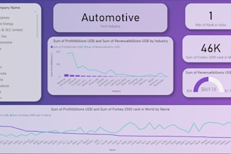 create and analyze analytical, KPI dashboards using microsoft power bi
