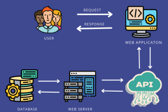 create rest API in python