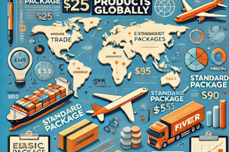 teach you how to export or sell your product globally