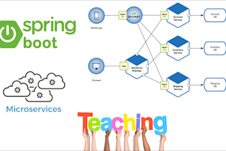 teach you spring boot, microservices architecture