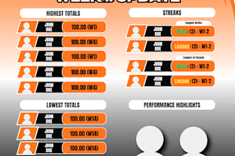 design your fantasy football league graphics