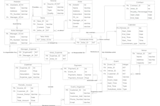 database modeling, er diagrams, normalization, and comprehensive services