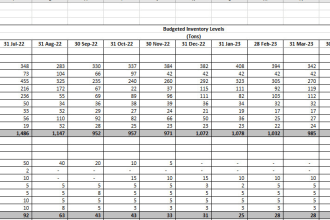 create automated inventory management system in excel