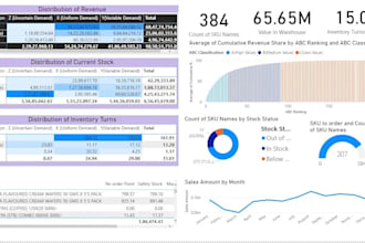 do inventory optimization and forecasting for your business