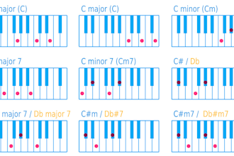 determine or figure out the chords of any song