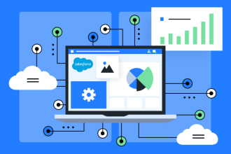 configure, develop, and automate your salesforce