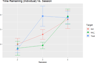 analyze your survey data and provide actionable insights