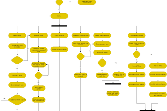 be your IT agile business analyst