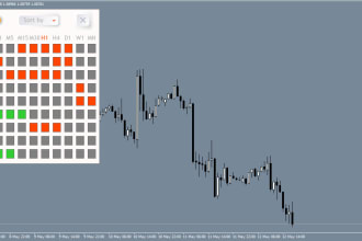 write applications for mt4,  mt5, tradingview and quantower
