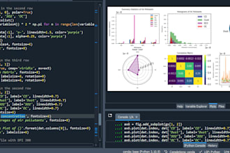 do data analysis with r, python, tableau, minitab, and spss