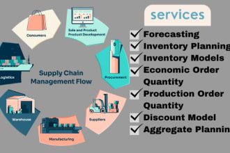 solve logistics and supply chain management problems and case studies
