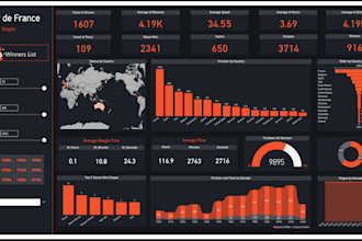 data analysis and visualization using power bi and excel