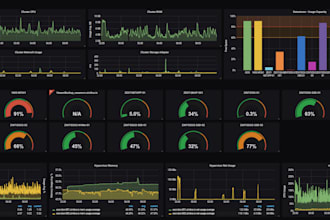manage gcp monitoring and grafana for efficiency
