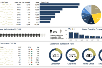 create sale reports, dashboard in excel and google sheets