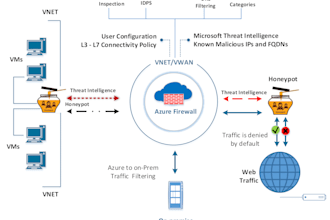 design network and security diagram in microsoft visio