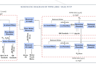 design process maps, flow charts and graphs in arcgis maps