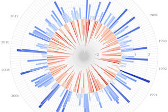 data visualization, map of world ,country and any place in python and arcgis etc