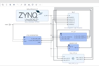 be your zynq soc tutor