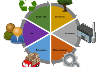 do lca in simpro and openlca, environmental impact assessment