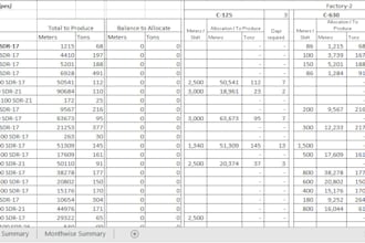 do capacity planning for your business in ms excel