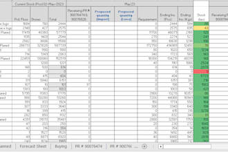 develop material requirement planning, mrp in excel