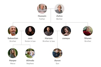 create editable family tree or genogram or pedigree