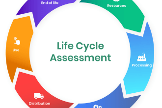 do lca, carbon footprints and life cycle assessment